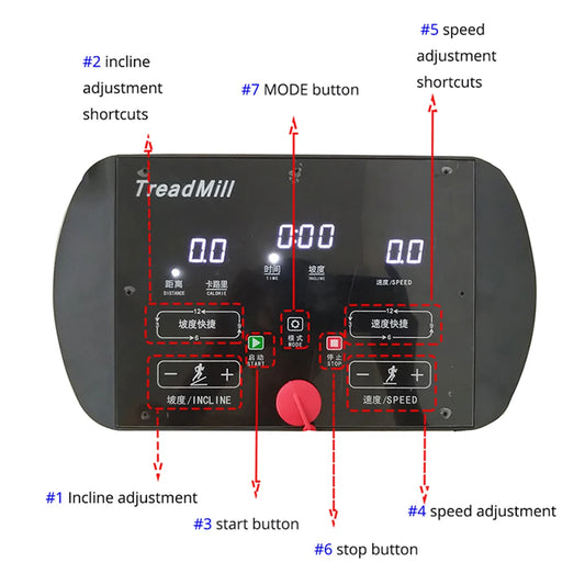 Commercial Treadmill Controller Set Inverter with Console for 1~3.5hp AC Motor Speed Control 2.2KW