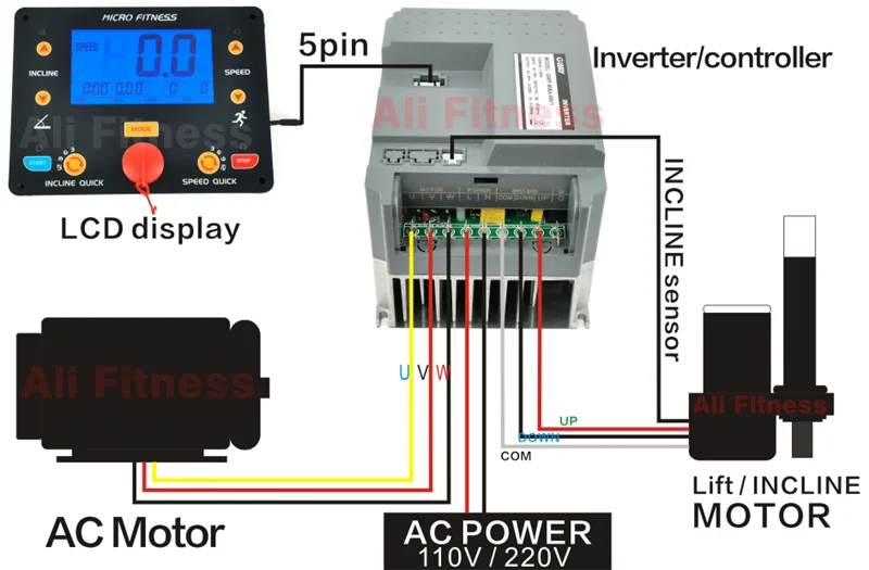 1PCS 3HP Commercial Treadmill Universal Controller Inverter Display Console Control Circuit Board Power Converters